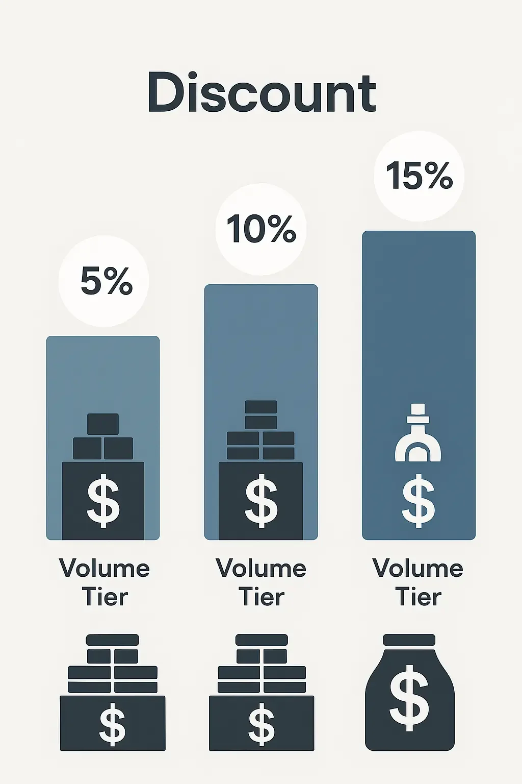 Volume-based discount tiers for wholesale Bikini Mezcal.